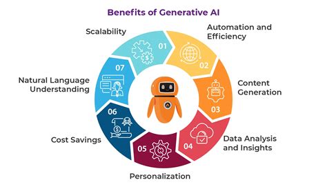 Key Benefits of Focus AI Generator