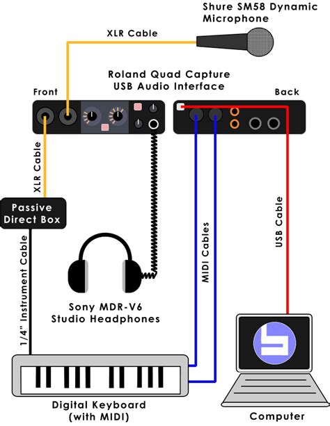 Key Benefits of Juno Studio Video