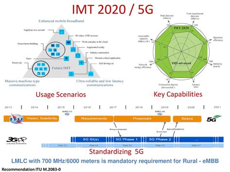 Key Benefits of TAJA476K004RNJ's 5G Capabilities: