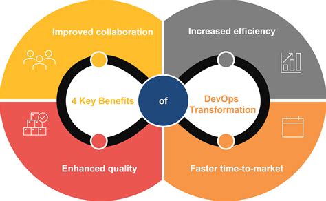 Key Benefits of USDTa