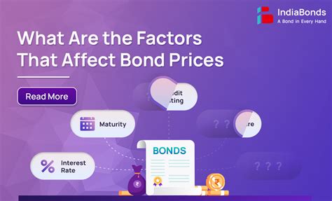 Key Bond Factors