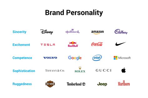 Key Brands Featured: