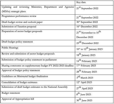 Key Budget Dates for 2024