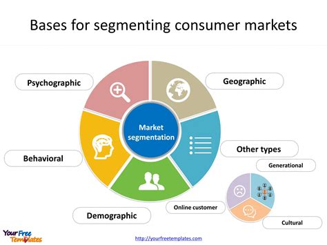 Key Business Segments and Products