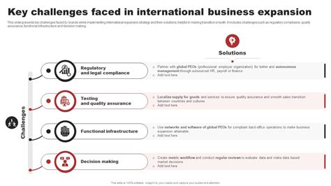 Key Challenges Faced by Global Finance GR Customers: