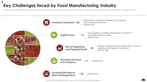 Key Challenges Facing the Indian Food Industry