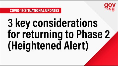 Key Changes from Phase 2 (Heightened Alert):