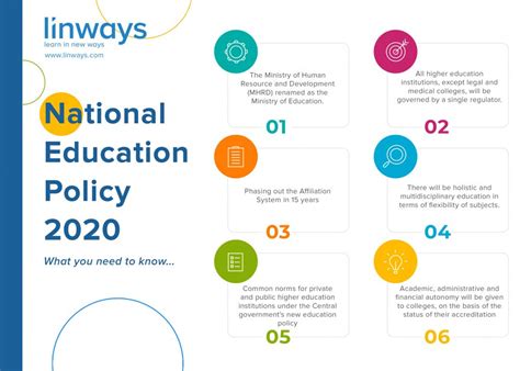 Key Changes in School Term 2020