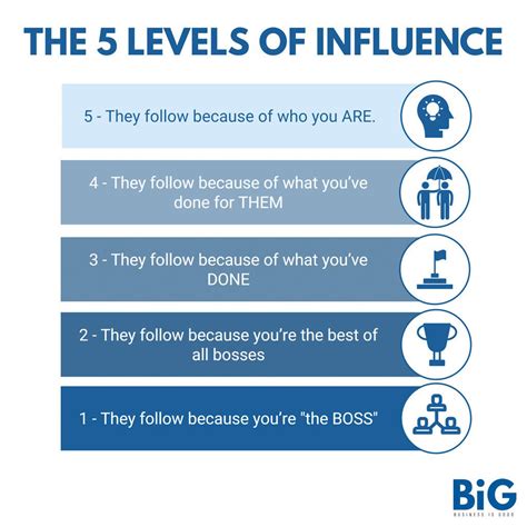 Key Characteristics and Influence