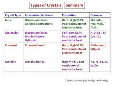 Key Characteristics of Crystals