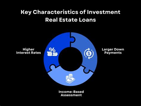 Key Characteristics of Flagship Real Estate Funds