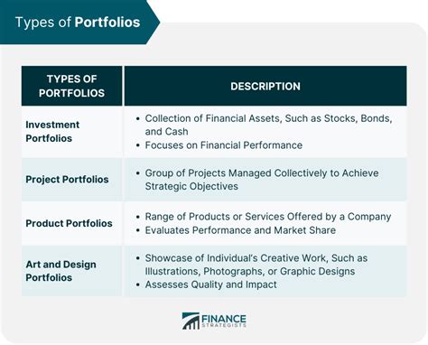 Key Characteristics of Gap Portfolios