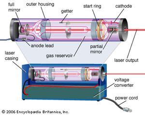 Key Characteristics of Heavy Medium Lasers: