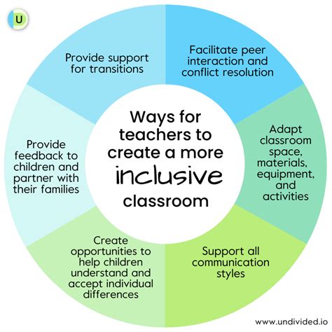 Key Characteristics of Inclusive Preschools: