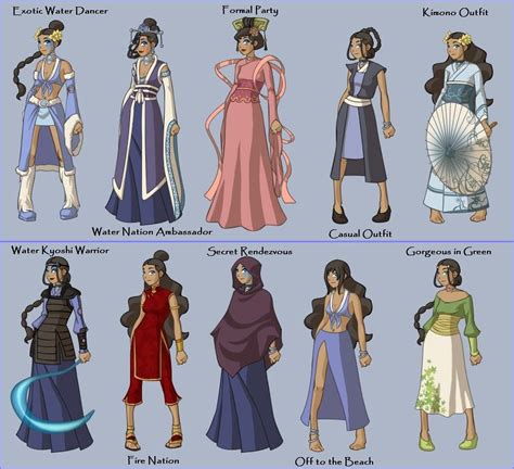 Key Characteristics of Katara's Outfit: