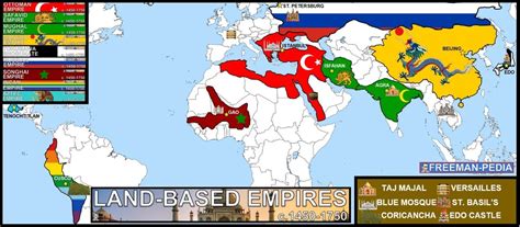 Key Characteristics of Land-Based Empires