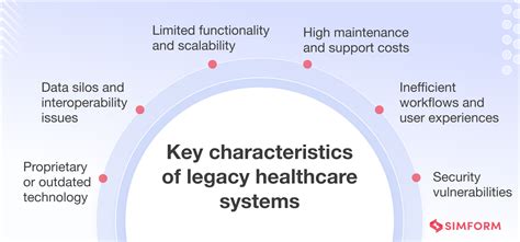 Key Characteristics of Legacy Mess: