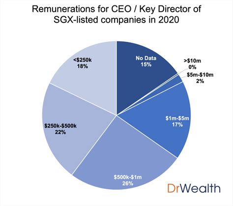 Key Characteristics of SGX-Listed Companies