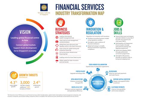 Key Characteristics of Singapore's Financial Sector: