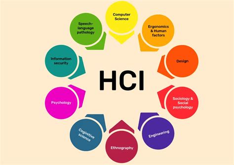 Key Characteristics of the HSCEI