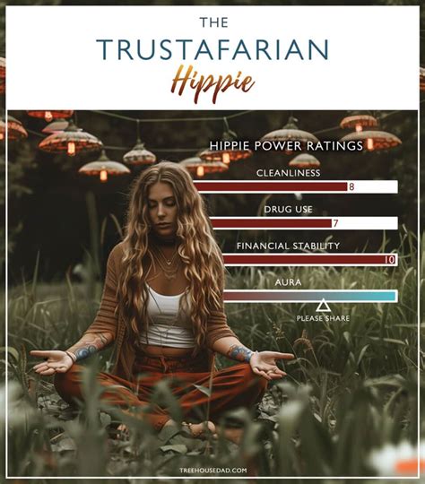 Key Characteristics of the Trust Fund Hippie
