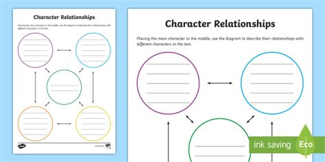 Key Characters and Their Relationships: