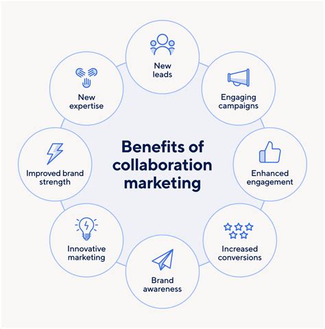 Key Collaborations: