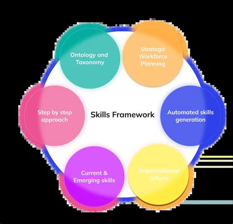 Key Components of Careers Future SG