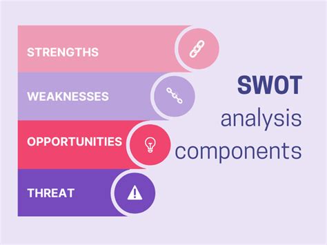 Key Components of Wsov: