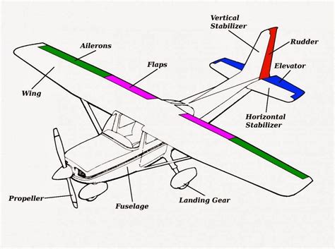 Key Components of a Jet Toy