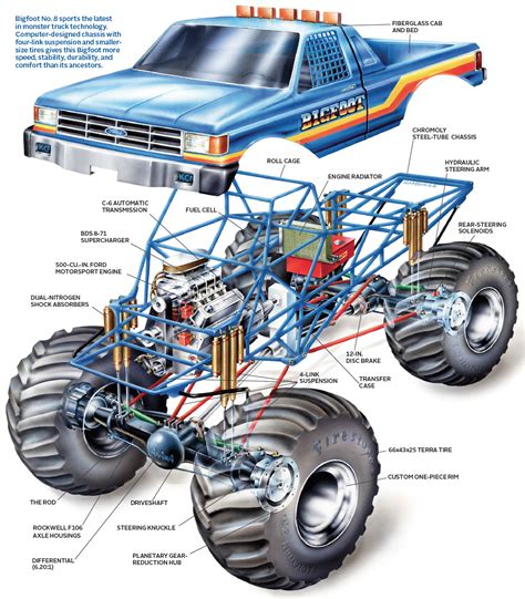 Key Components of a Monster Truck: