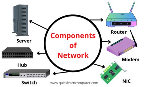 Key Components of an Omni Network