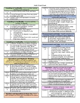 Key Components of the Arkansas State Science Standards