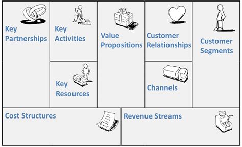 Key Components of the Business Canvas Model