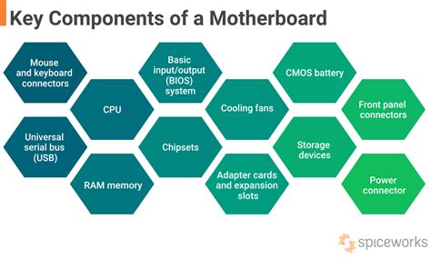 Key Components of the IOS