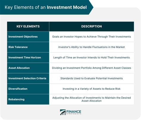 Key Components of the Market Return Model