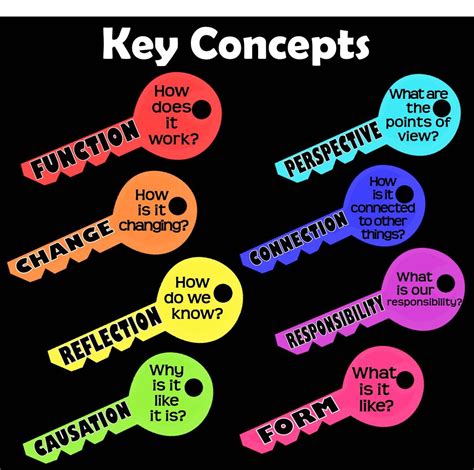 Key Concepts: