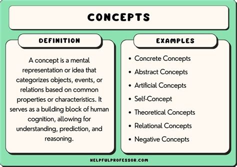 Key Concepts and Definitions