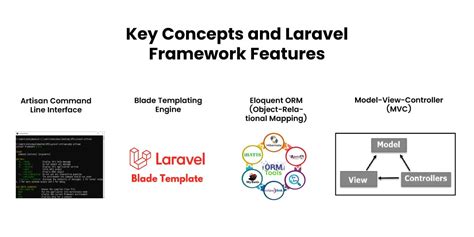 Key Concepts and Features