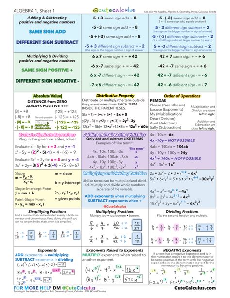 Key Concepts and Formulas