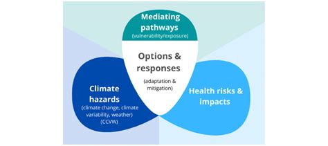 Key Concepts and Framework