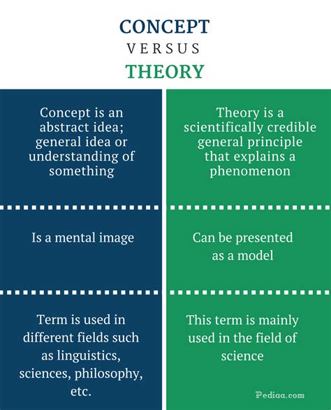 Key Concepts and Theories