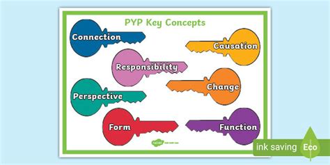 Key Concepts and Vocabulary