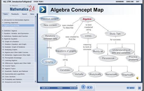 Key Concepts in Algebra 2