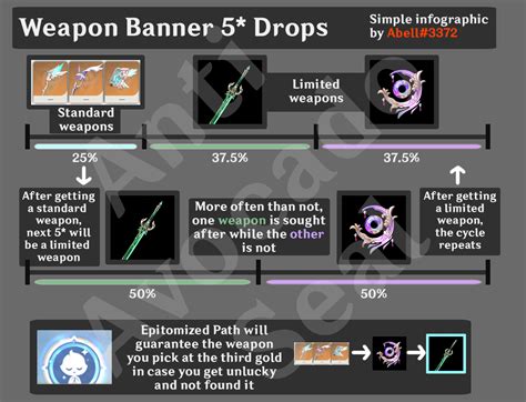 Key Concepts of the HSR Weapon Banner Pity System