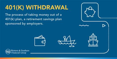 Key Considerations for 401(k) Withdrawals