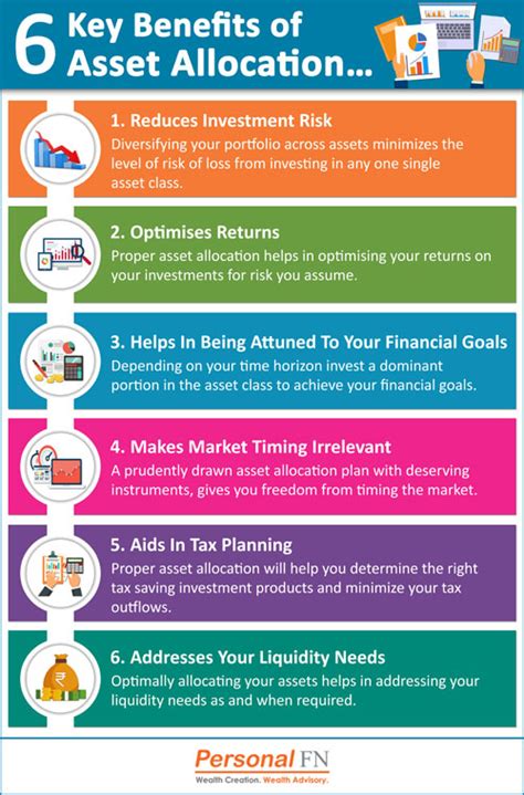 Key Considerations for Asset Allocation: