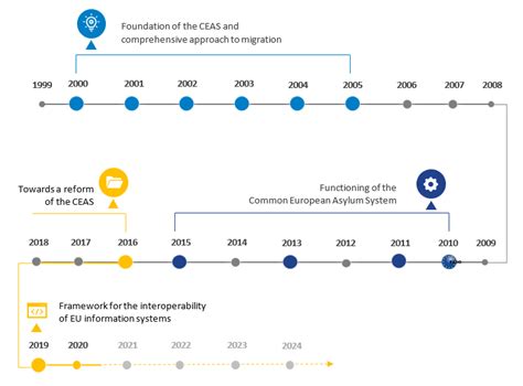 Key Considerations for Asylum in Europe