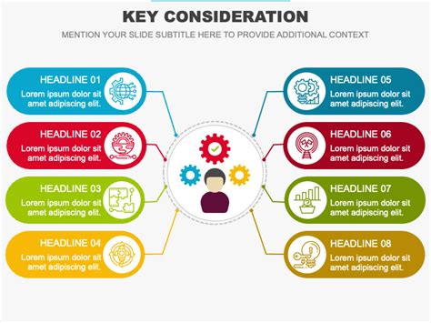 Key Considerations for Elective Selection