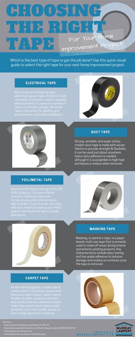 Key Considerations for Selecting the Right Tape